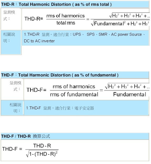 THD 的计算公式